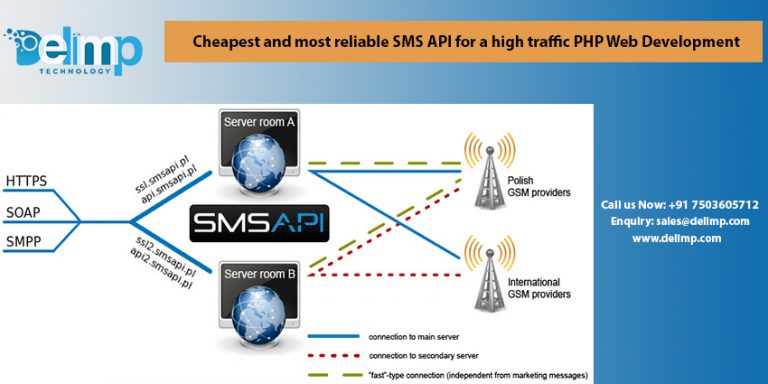 Optimize PHP Web Development with the Most Affordable SMS API
