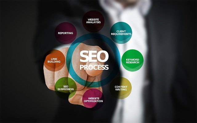 search engine optimization, delimp.com